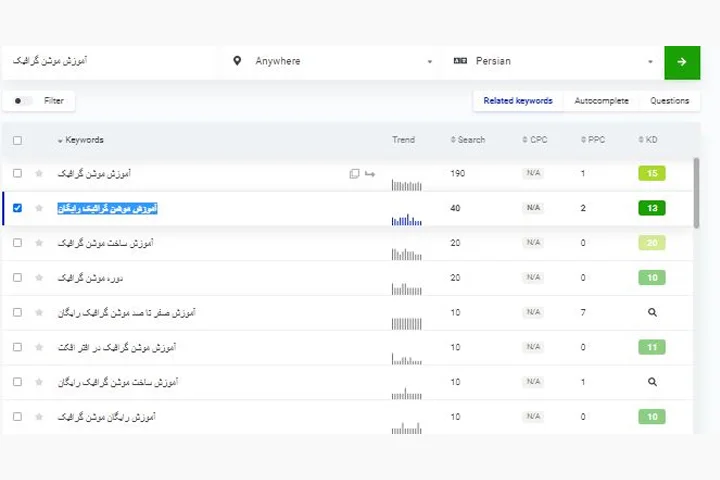 ابزار کیورد فایندر