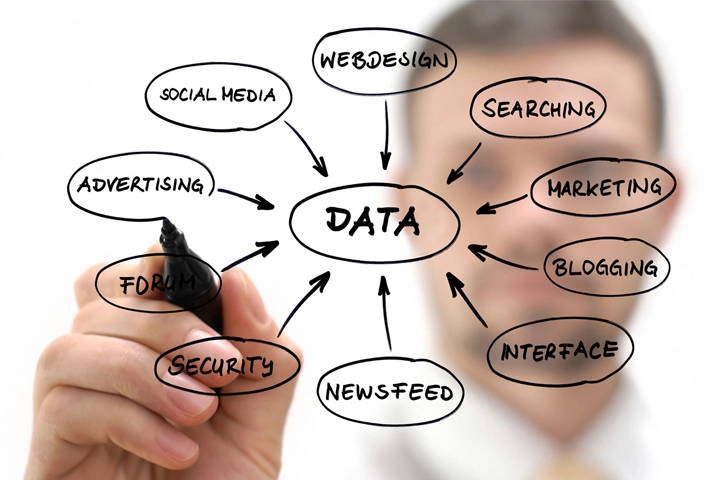 بازاریابی داده محور برای کسب و کارهای مختلف